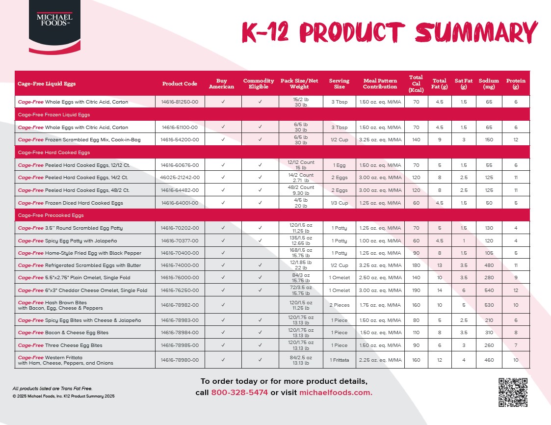 K-12 Product Summary